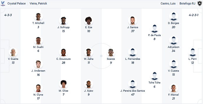 Nhận định, soi kèo Crystal Palace vs Botafogo, 19h30 ngày 3/12 - Ảnh 3