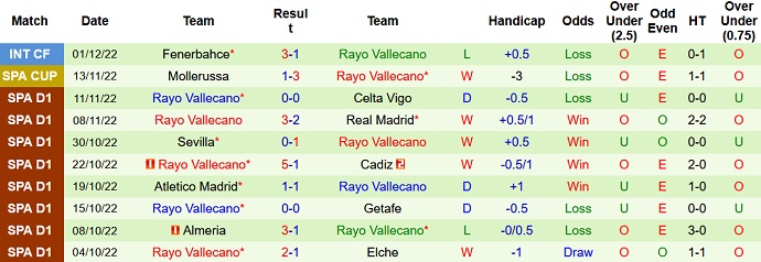 Nhận định, soi kèo Galatasaray vs Vallecano, 20h00 ngày 3/12 - Ảnh 2