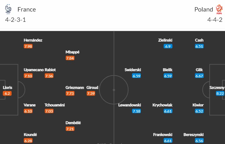 Soi kèo đội ghi bàn trước/ sau Pháp vs Ba Lan, 22h ngày 4/12 - Ảnh 6