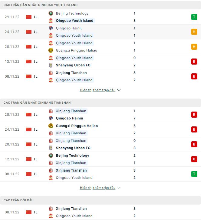 Soi kèo, dự đoán Macao Qingdao Youth vs Xinjiang Tianshan, 13h ngày 4/12 - Ảnh 1