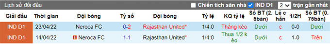 Soi kèo, dự đoán Macao Rajasthan vs NEROCA, 15h30 ngày 3/12 - Ảnh 4