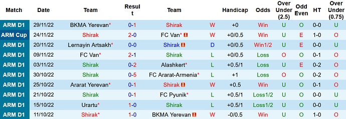 Soi kèo, dự đoán Macao Shirak vs Urartu 21h00 ngày 4/12 - Ảnh 1
