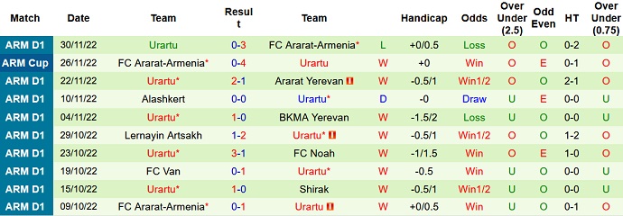 Soi kèo, dự đoán Macao Shirak vs Urartu 21h00 ngày 4/12 - Ảnh 2