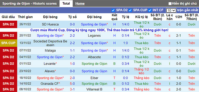 Soi kèo tài xỉu Gijon vs Las Palmas hôm nay, 0h30 ngày 4/12 - Ảnh 2