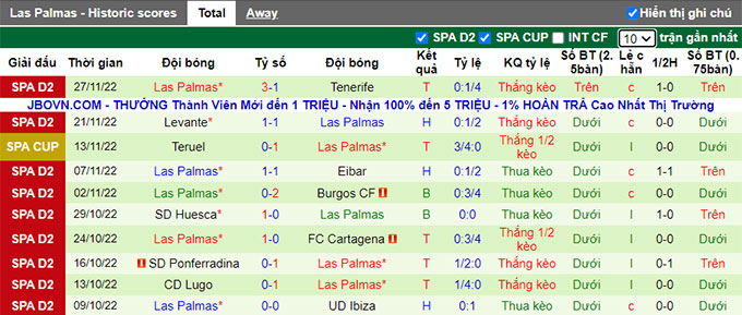 Soi kèo tài xỉu Gijon vs Las Palmas hôm nay, 0h30 ngày 4/12 - Ảnh 3