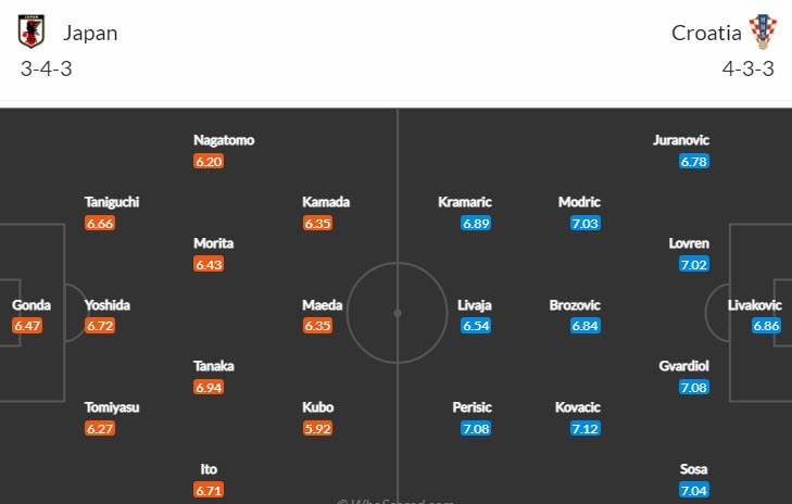 Phân tích kèo hiệp 1 Nhật Bản vs Croatia, 22h ngày 5/12 - Ảnh 4