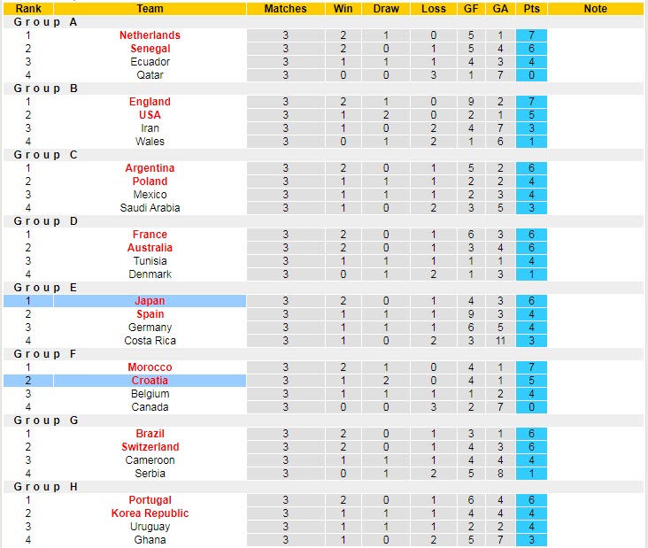 Phân tích kèo hiệp 1 Nhật Bản vs Croatia, 22h ngày 5/12 - Ảnh 5