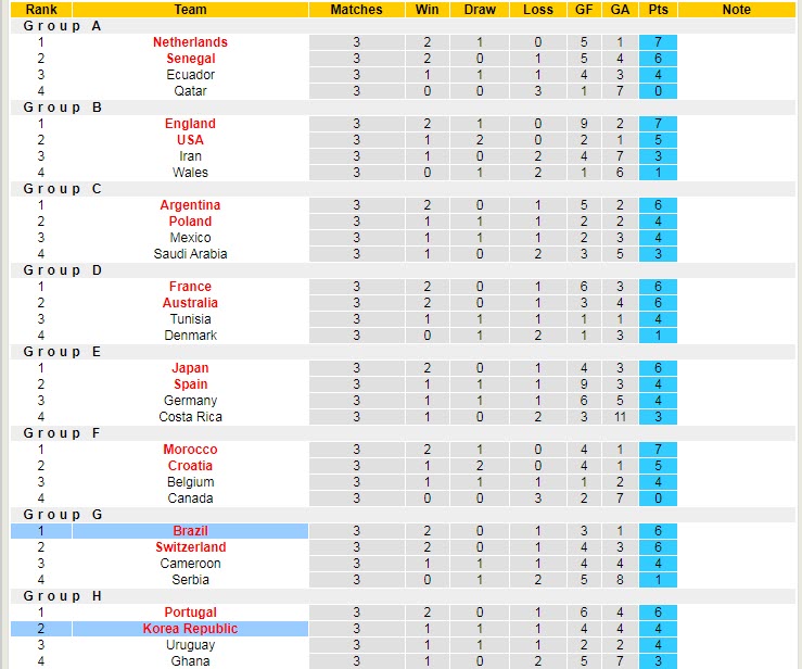 Soi kèo chẵn/ lẻ Brazil vs Hàn Quốc, 2h ngày 6/12 - Ảnh 6