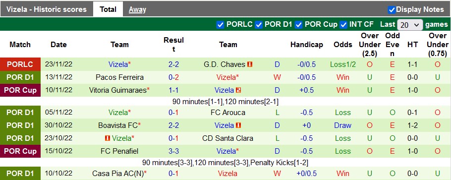 Soi kèo, dự đoán Macao Mafra vs Vizela, 3h45 ngày 6/12 - Ảnh 2
