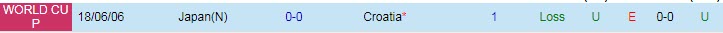 Soi kèo phạt góc Nhật Bản vs Croatia, 22h ngày 5/12 - Ảnh 3