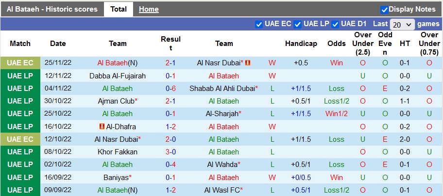 Soi kèo tài xỉu Bataeh vs Al Jazira Hamra hôm nay, 19h40 ngày 5/12 - Ảnh 1