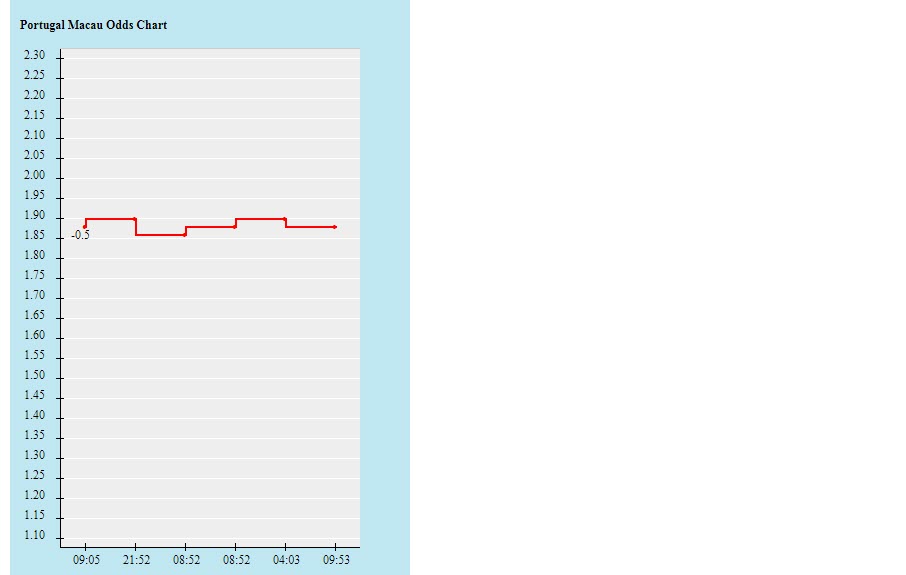 Biến động tỷ lệ kèo Bồ Đào Nha vs Thụy Sĩ, 2h ngày 7/12 - Ảnh 2