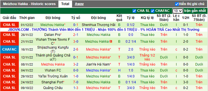 Nhận định, soi kèo Hebei vs Meizhou Hakka, 18h ngày 5/12 - Ảnh 2