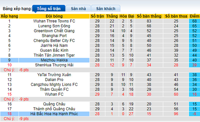 Nhận định, soi kèo Hebei vs Meizhou Hakka, 18h ngày 5/12 - Ảnh 4