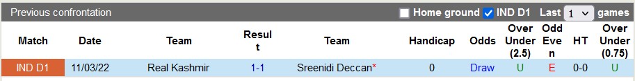 Nhận định, soi kèo Real Kashmir vs Sreenidi, 15h30 ngày 6/12 - Ảnh 3