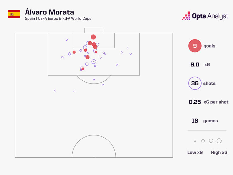 Những điểm nóng định đoạt trận Morocco vs Tây Ban Nha, 22h ngày 6/12 - Ảnh 1