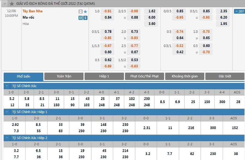 Soi bảng dự đoán tỷ số chính xác Morocco vs Tây Ban Nha, 22h ngày 6/12 - Ảnh 1