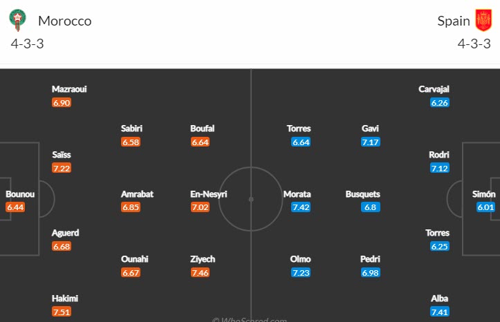 Soi bảng dự đoán tỷ số chính xác Morocco vs Tây Ban Nha, 22h ngày 6/12 - Ảnh 5