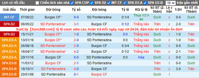 Soi kèo, dự đoán Macao Ponferradina vs Burgos, 3h ngày 6/12 - Ảnh 4