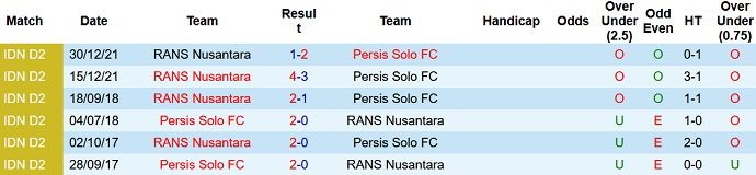 Soi kèo tài xỉu Persis vs RANS hôm nay 18h30 ngày 6/12 - Ảnh 3