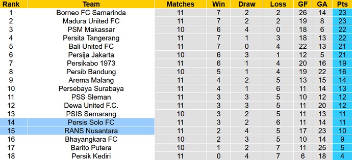 Soi kèo tài xỉu Persis vs RANS hôm nay 18h30 ngày 6/12 - Ảnh 4
