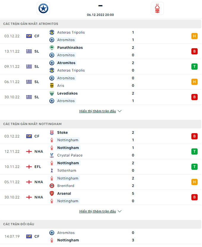 Nhận định, soi kèo Atromitos vs Nottingham, 19h00 ngày 6/12 - Ảnh 1