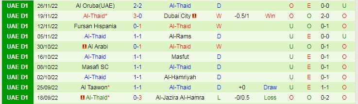 Nhận định, soi kèo Ittihad Kalba vs Al Thaid, 19h35 ngày 7/12 - Ảnh 2