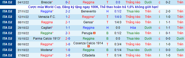 Nhận định, soi kèo Reggina vs Frosinone, 21h ngày 8/12 - Ảnh 2
