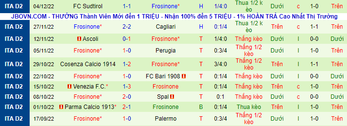 Nhận định, soi kèo Reggina vs Frosinone, 21h ngày 8/12 - Ảnh 3