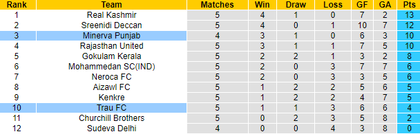 Nhận định, soi kèo TRAU vs Punjab, 18h ngày 8/12 - Ảnh 4