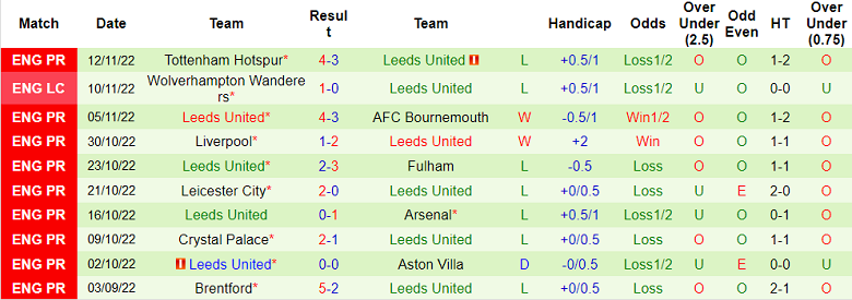 Nhận định, soi kèo Elche vs Leeds, 2h15 ngày 9/12 - Ảnh 2