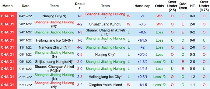 Nhận định, soi kèo Jiading vs Nantong Zhiyun, 13h00 ngày 8/12 - Ảnh 1