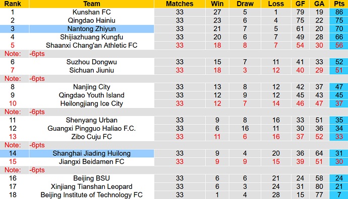 Nhận định, soi kèo Jiading vs Nantong Zhiyun, 13h00 ngày 8/12 - Ảnh 4