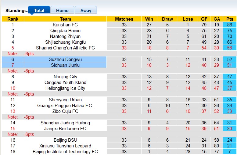 Nhận định, soi kèo Sichuan Jiuniu vs Suzhou Dongwu, 13h ngày 8/12 - Ảnh 4