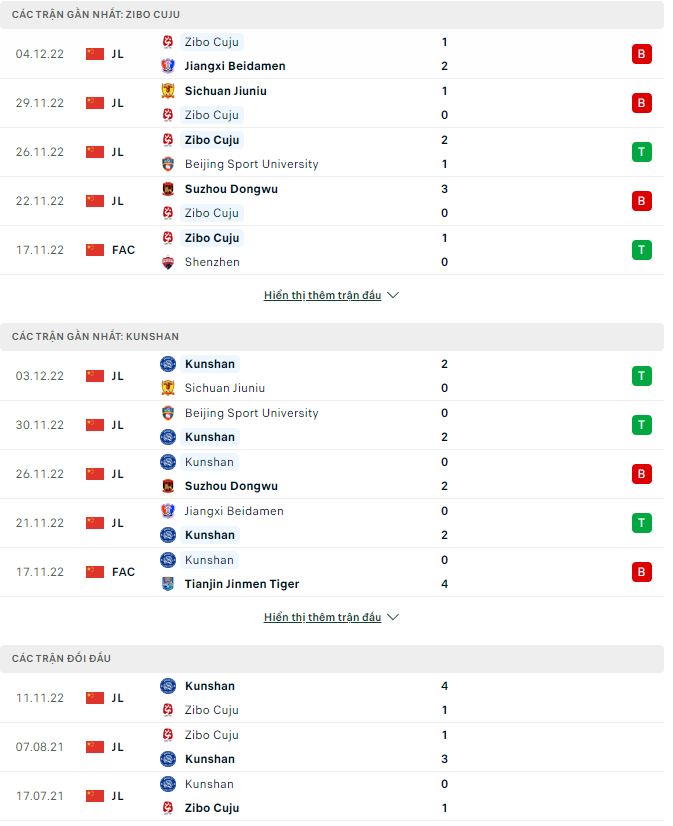 Nhận định, soi kèo Zibo Cuju vs Kunshan, 13h ngày 8/12 - Ảnh 1