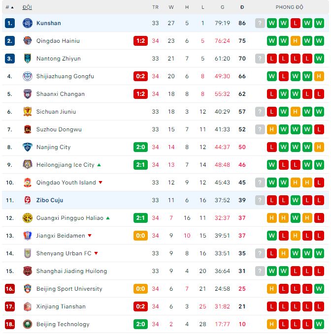 Nhận định, soi kèo Zibo Cuju vs Kunshan, 13h ngày 8/12 - Ảnh 2