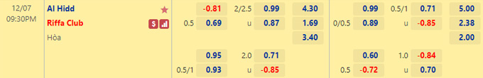 Soi kèo, dự đoán Macao Al Hidd vs Riffa, 21h30 ngày 7/12 - Ảnh 1