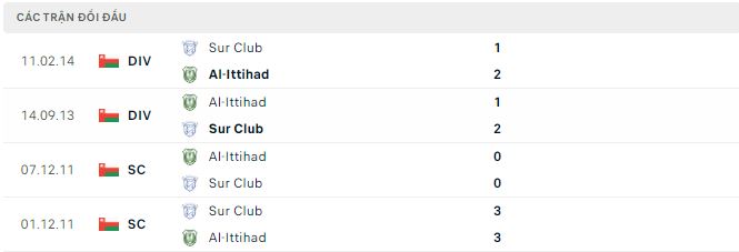 Soi kèo, dự đoán Macao Sur vs Al-Ittihad, 19h30 ngày 8/12 - Ảnh 2