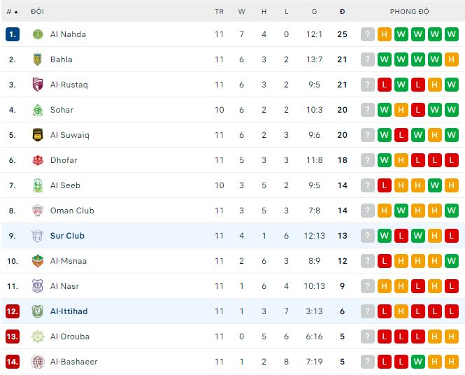 Soi kèo, dự đoán Macao Sur vs Al-Ittihad, 19h30 ngày 8/12 - Ảnh 3