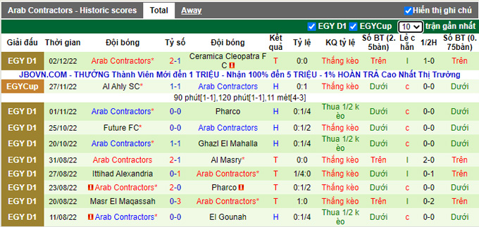 Soi kèo tài xỉu Pyramids vs Mokawloon hôm nay, 19h45 ngày 7/12 - Ảnh 3