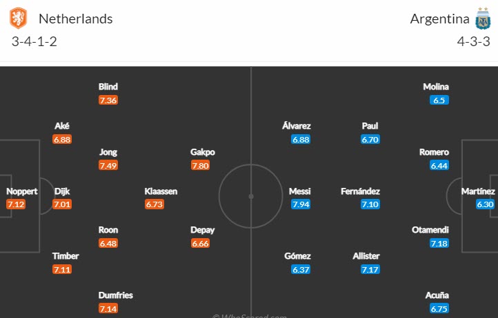 Biến động tỷ lệ kèo Hà Lan vs Argentina, 2h ngày 10/12 - Ảnh 6