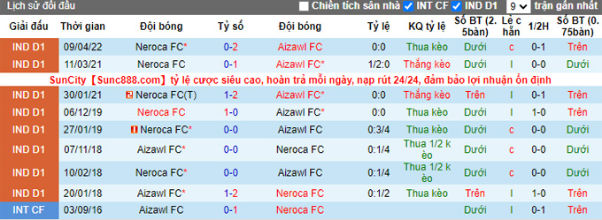 Nhận định, soi kèo Aizawl vs NEROCA, 15h30 ngày 8/12 - Ảnh 3
