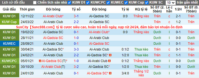 Nhận định, soi kèo Al Arabi vs Qadisiya, 23h ngày 8/12 - Ảnh 3