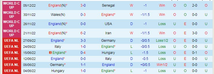 Nhận định, soi kèo Anh vs Pháp, 2h ngày 11/12 - Ảnh 1