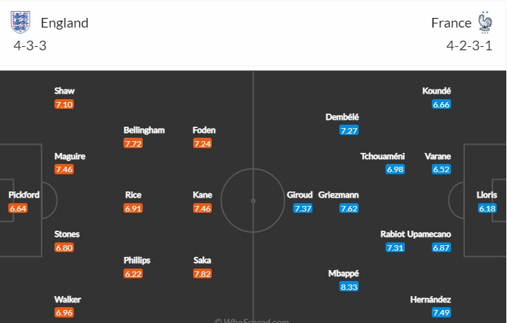 Nhận định, soi kèo Anh vs Pháp, 2h ngày 11/12 - Ảnh 4