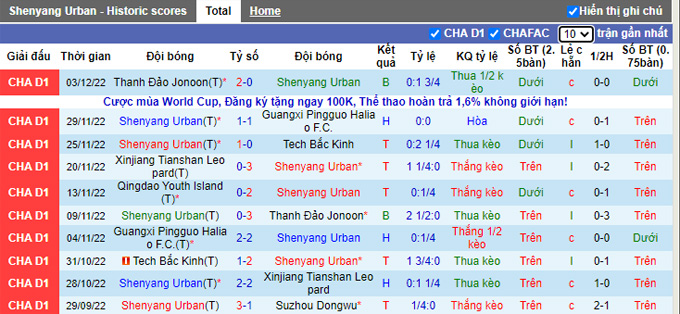 Nhận định, soi kèo Liaoning Shenyang vs Qingdao Youth, 13h ngày 8/12 - Ảnh 1