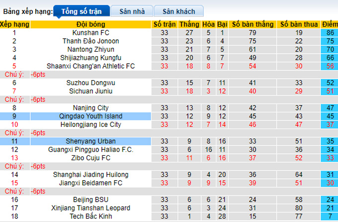 Nhận định, soi kèo Liaoning Shenyang vs Qingdao Youth, 13h ngày 8/12 - Ảnh 4