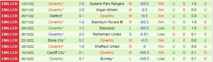 Nhận định, soi kèo Reading vs Coventry, 21h ngày 10/12 - Ảnh 2