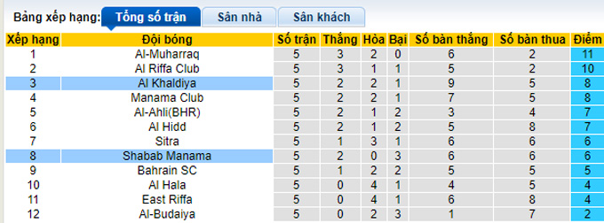Nhận định, soi kèo Shabab vs Khalidiya, 0h30 ngày 9/12 - Ảnh 4
