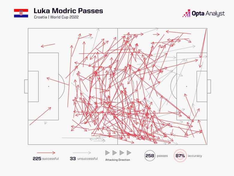 Những điểm nóng định đoạt trận Croatia vs Brazil, 22h ngày 9/12 - Ảnh 2